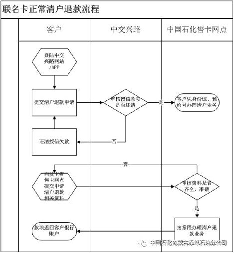 充值卡密选择：如何避免踩坑，找到性价比高的那一款