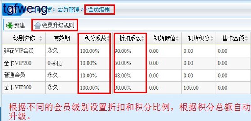 自动售卡系统